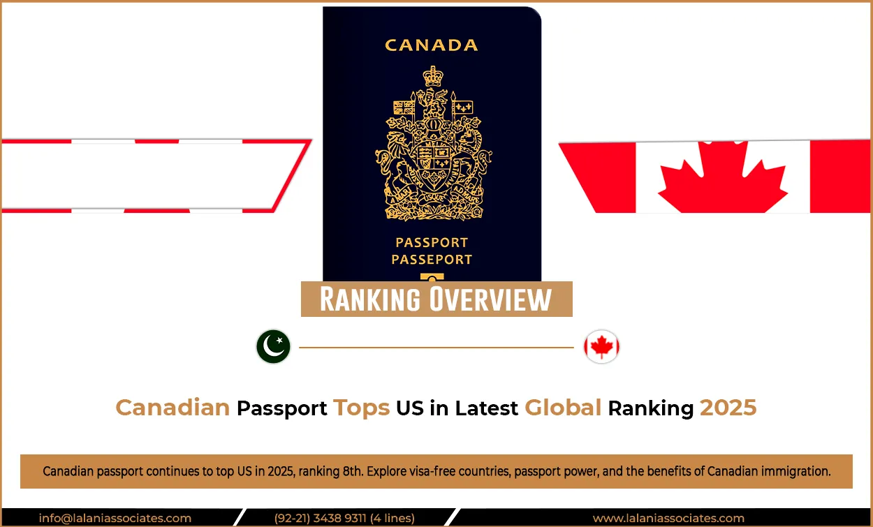 Canadian Passport Tops US in Latest Global Ranking 2025